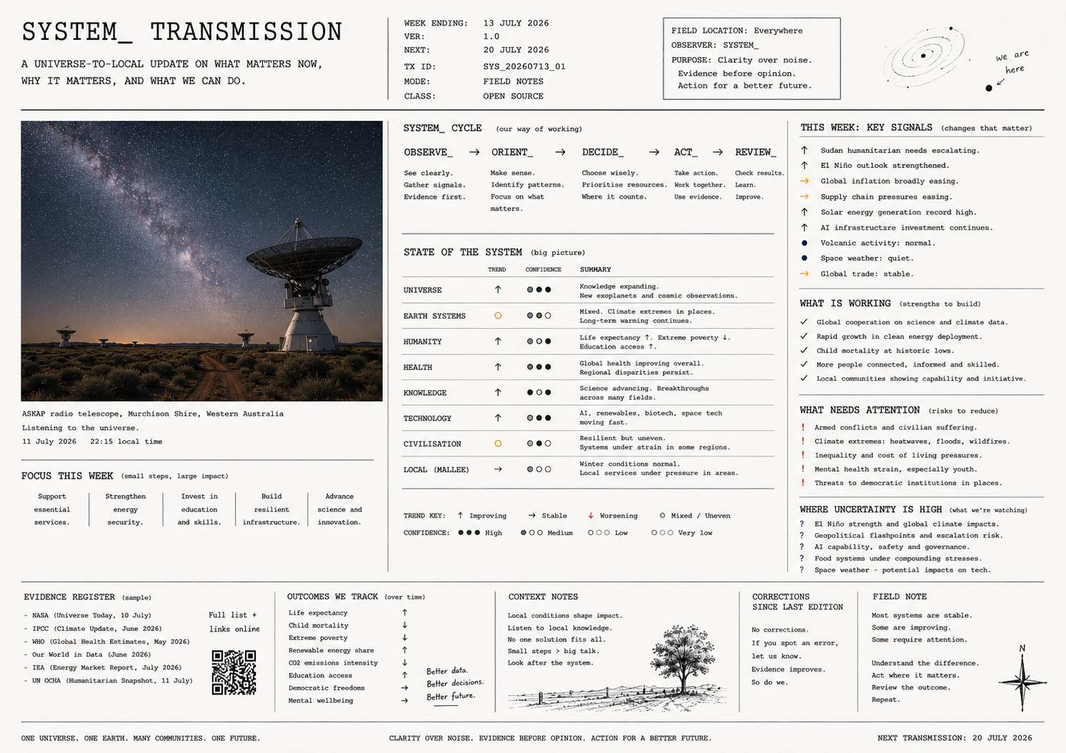 SYSTEM_ Transmission field plate for the week ending 13 July 2026.