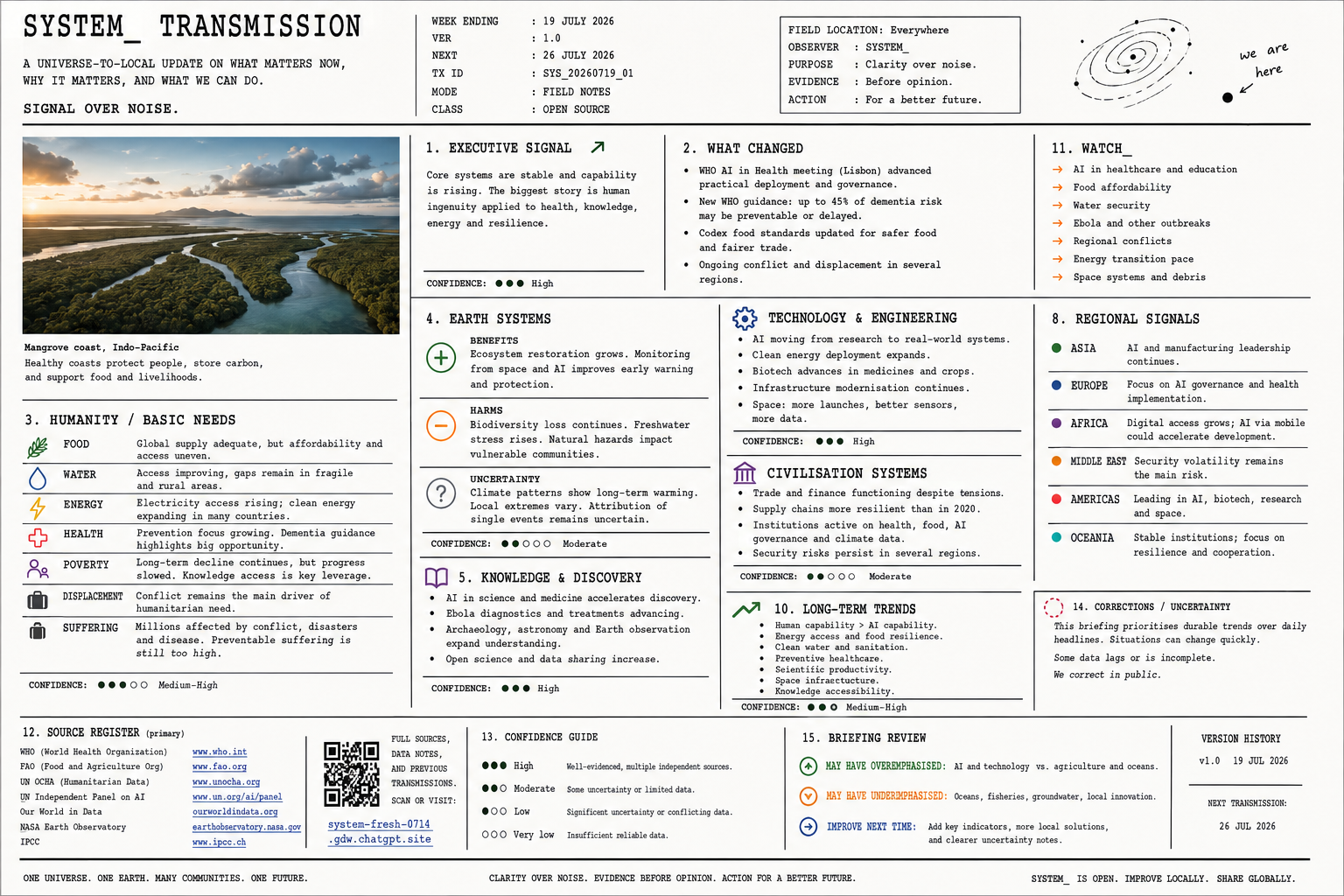 SYSTEM_ Transmission field plate for the week ending 19 July 2026.
